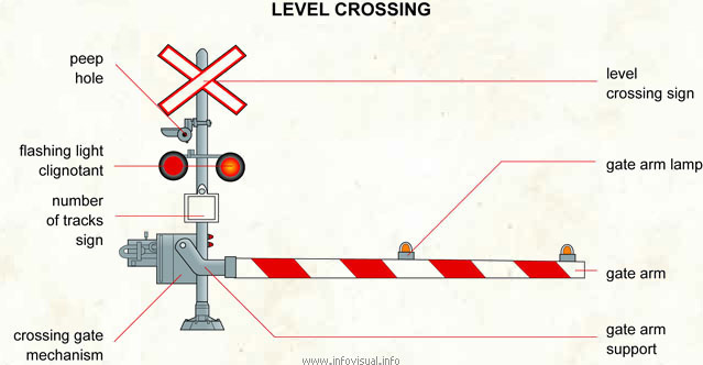 Level crossing